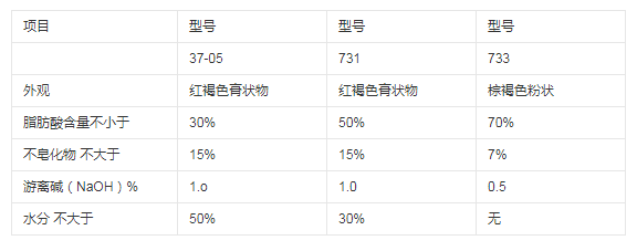 求购氧化石蜡皂