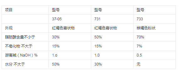 氧化石蜡皂价格